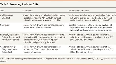 oppositional defiant disorder dsm-5|oppositional defiant disorder questionnaire.